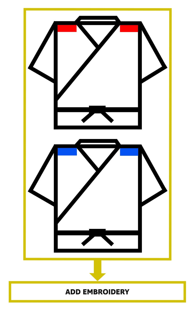 TOKAIDO Karatejacka, Kata Master Mix, WKF, 10 oz.